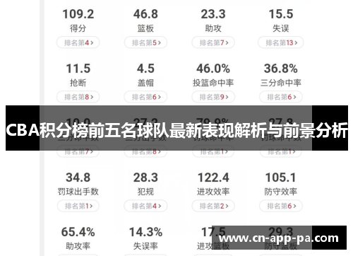 CBA积分榜前五名球队最新表现解析与前景分析 CBA积分榜前五名球队最新表现解析与前景分析