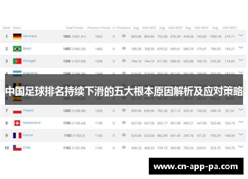 中国足球排名持续下滑的五大根本原因解析及应对策略 中国足球排名持续下滑的五大根本原因解析及应对策略