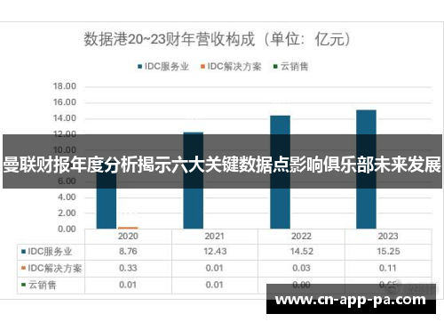 曼联财报年度分析揭示六大关键数据点影响俱乐部未来发展 曼联财报年度分析揭示六大关键数据点影响俱乐部未来发展