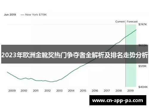 2023年欧洲金靴奖热门争夺者全解析及排名走势分析 2023年欧洲金靴奖热门争夺者全解析及排名走势分析