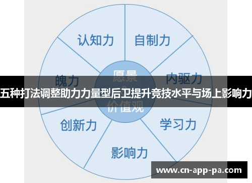 五种打法调整助力力量型后卫提升竞技水平与场上影响力