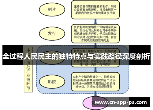 全过程人民民主的独特特点与实践路径深度剖析 全过程人民民主的独特特点与实践路径深度剖析