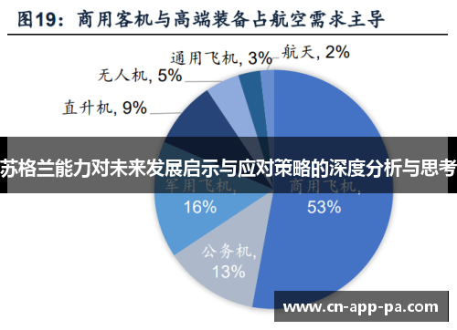 苏格兰能力对未来发展启示与应对策略的深度分析与思考 苏格兰能力对未来发展启示与应对策略的深度分析与思考