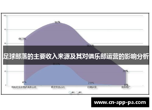 足球部落的主要收入来源及其对俱乐部运营的影响分析 足球部落的主要收入来源及其对俱乐部运营的影响分析