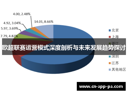 欧超联赛运营模式深度剖析与未来发展趋势探讨