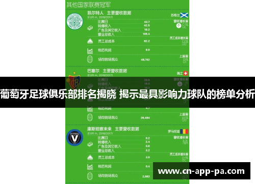 葡萄牙足球俱乐部排名揭晓 揭示最具影响力球队的榜单分析