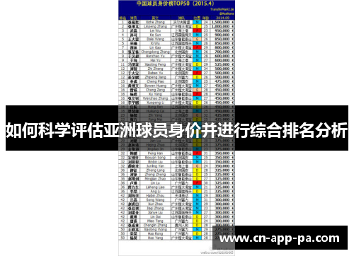 如何科学评估亚洲球员身价并进行综合排名分析