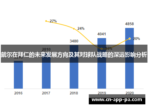 戴尔在拜仁的未来发展方向及其对球队战略的深远影响分析