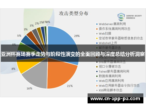 亚洲杯赛场赛季走势与阶段性演变的全面回顾与深度总结分析洞察