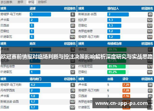 欧冠赛前情报对临场判断与投注决策影响解析深度研究与实战思路 欧冠赛前情报对临场判断与投注决策影响解析深度研究与实战思路