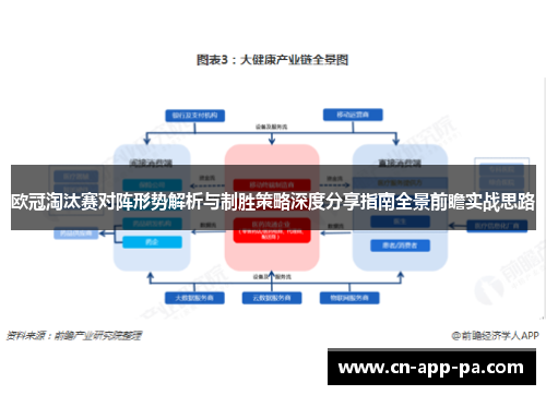 欧冠淘汰赛对阵形势解析与制胜策略深度分享指南全景前瞻实战思路