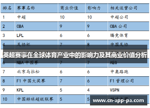 英超赛事在全球体育产业中的影响力及其商业价值分析