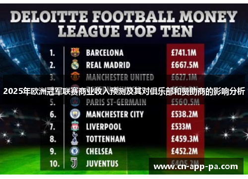 2025年欧洲冠军联赛商业收入预测及其对俱乐部和赞助商的影响分析
