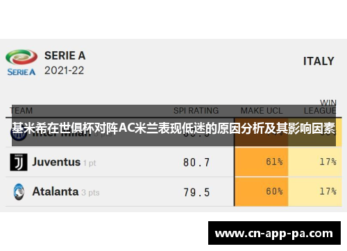 基米希在世俱杯对阵AC米兰表现低迷的原因分析及其影响因素