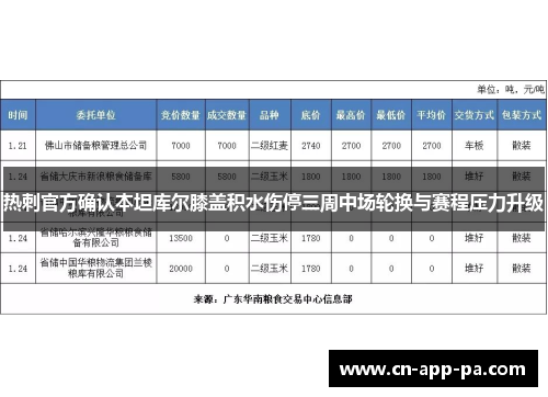 热刺官方确认本坦库尔膝盖积水伤停三周中场轮换与赛程压力升级
