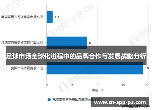 足球市场全球化进程中的品牌合作与发展战略分析